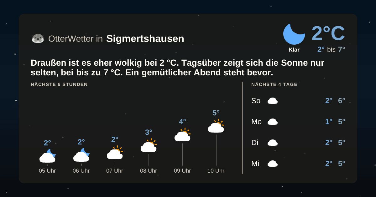 OtterWetter-Widget Sigmertshausen