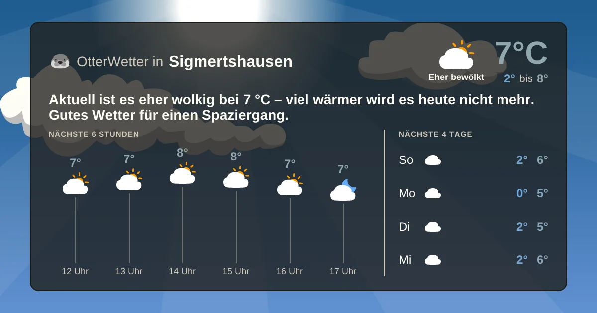 Wetter-Widget-Vorschau mit Vorhersagedaten für Sigmertshausen