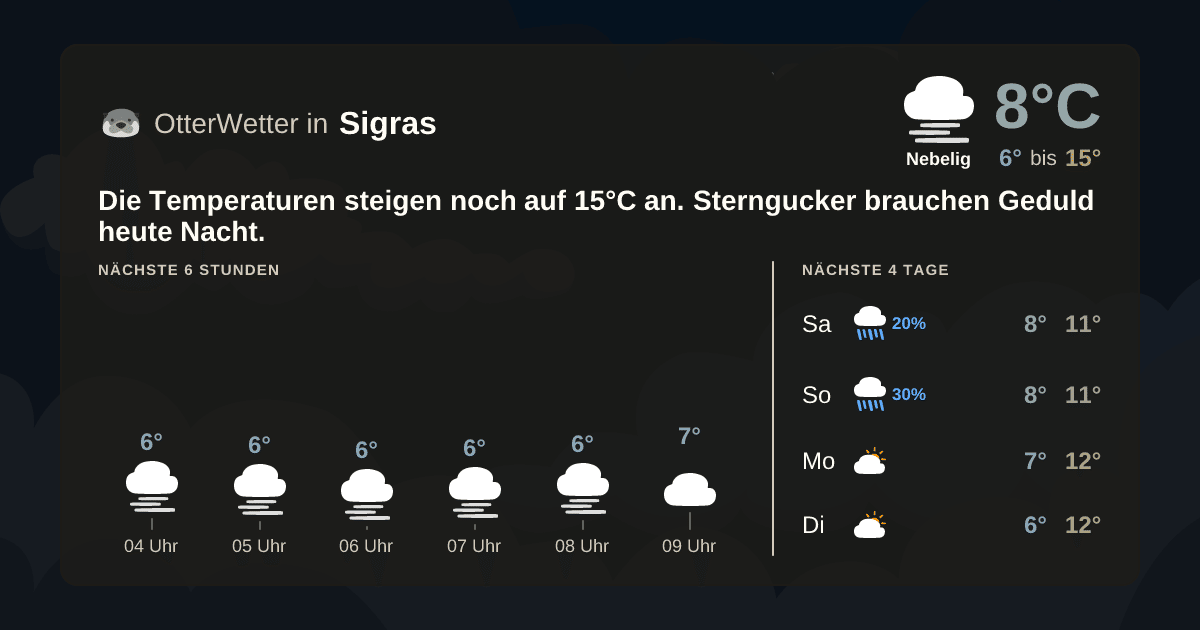 Wetter-Widget-Vorschau mit Vorhersagedaten für Sigras