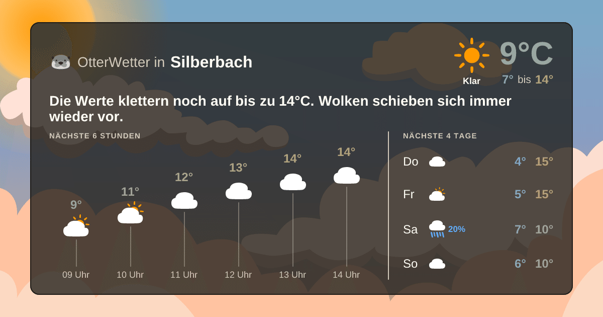 OtterWetter-Widget Silberbach