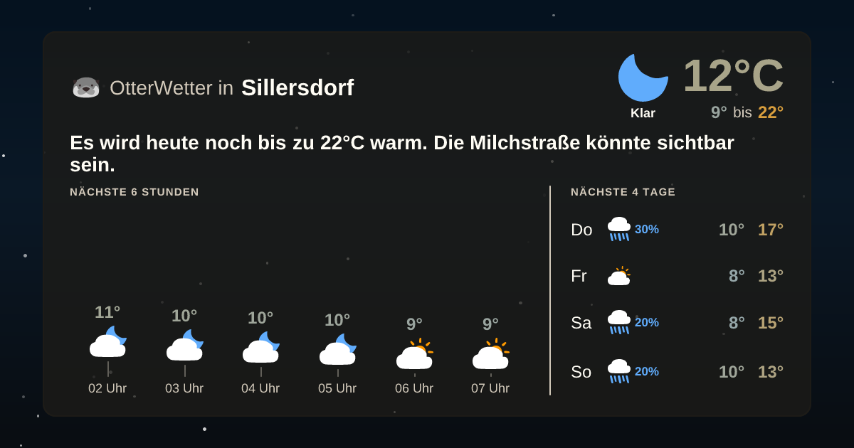 Widget-Vorschau für Sillersdorf Wetter-Widget-Vorschau mit Vorhersagedaten für Sillersdorf
