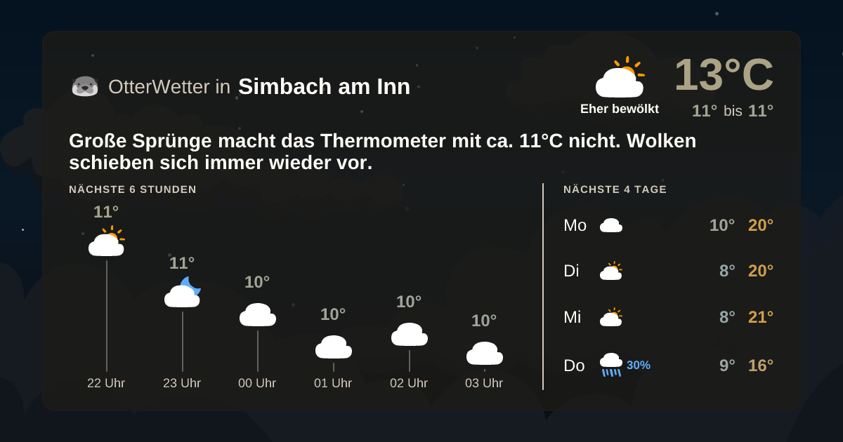 OtterWetter-Widget Simbach am Inn