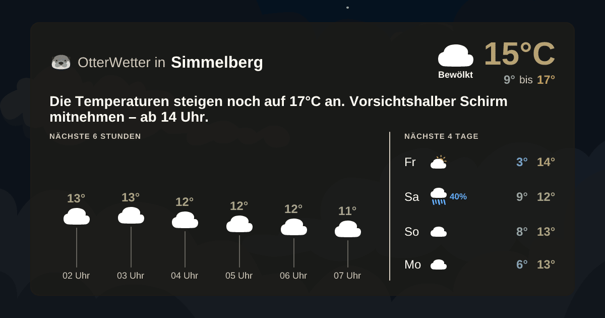 Wetter-Widget-Vorschau mit Vorhersagedaten für Simmelberg