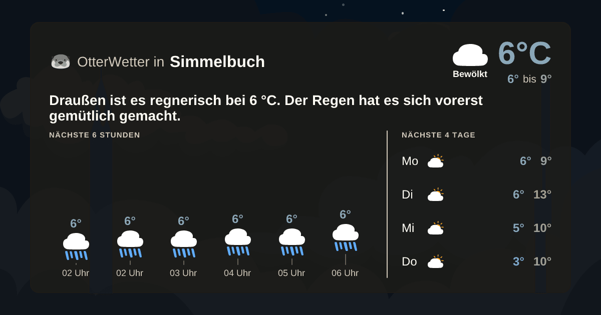 OtterWetter-Widget Simmelbuch