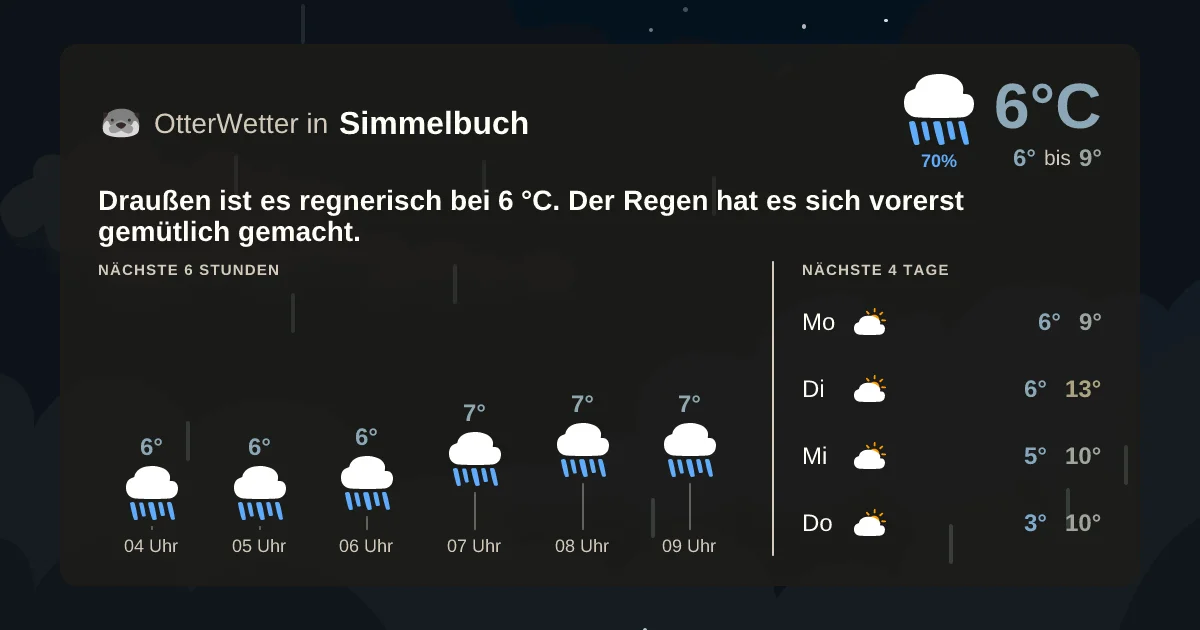 Wetter-Widget-Vorschau mit Vorhersagedaten für Simmelbuch