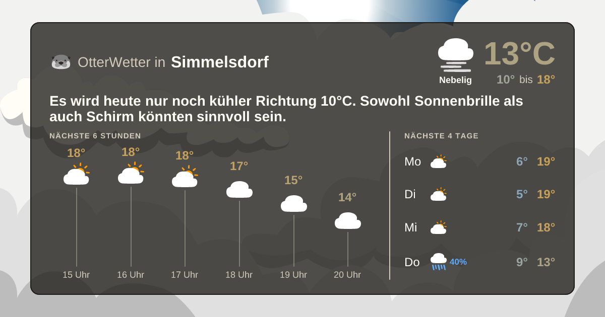 Widget-Vorschau für Simmelsdorf Wetter-Widget-Vorschau mit Vorhersagedaten für Simmelsdorf