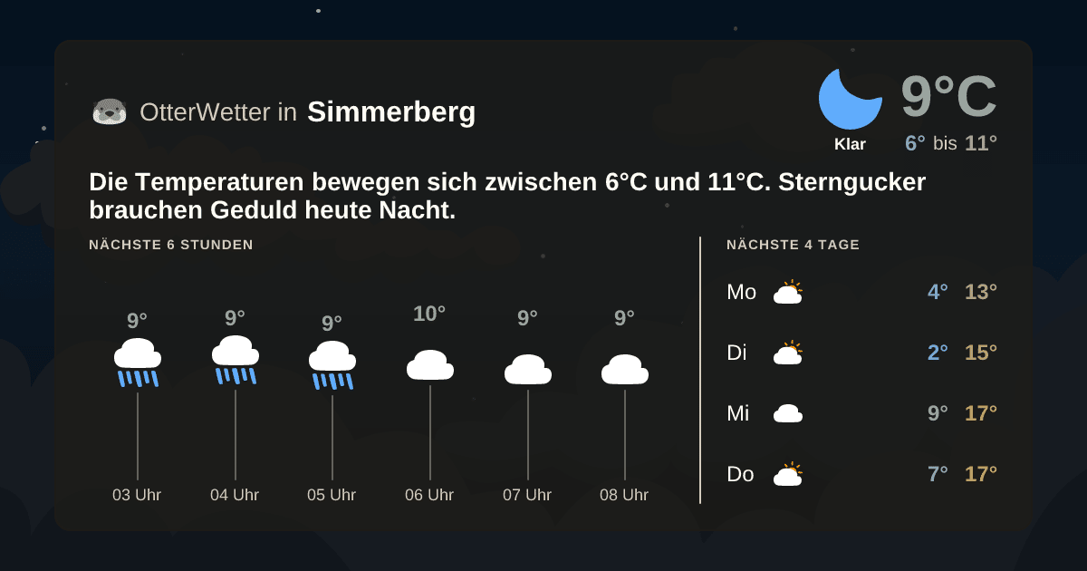 Wetter-Widget-Vorschau mit Vorhersagedaten für Simmerberg