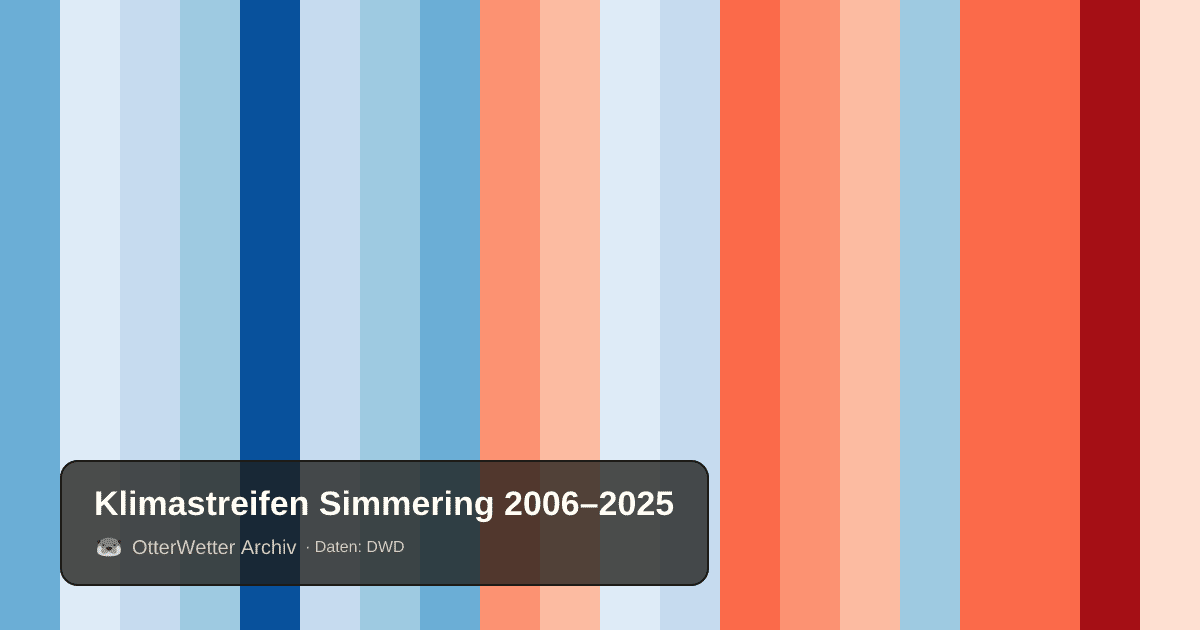 Klimastreifen Simmering: Jahresmitteltemperaturen von blau (kühler) bis rot (wärmer)
