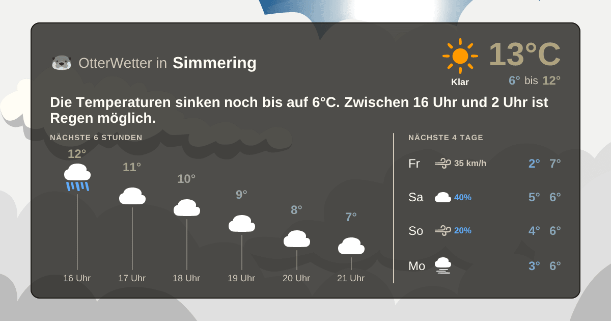 Widget-Vorschau für Simmering Wetter-Widget-Vorschau mit Vorhersagedaten für Simmering