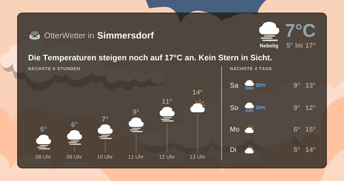 Widget-Vorschau für Simmersdorf Wetter-Widget-Vorschau mit Vorhersagedaten für Simmersdorf