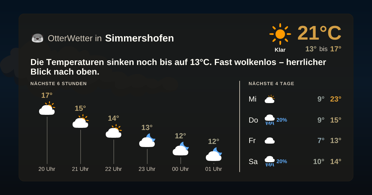 OtterWetter-Widget Simmershofen