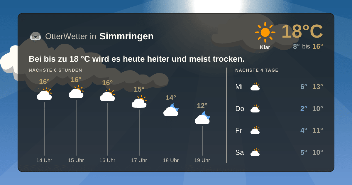 OtterWetter-Widget Simmringen
