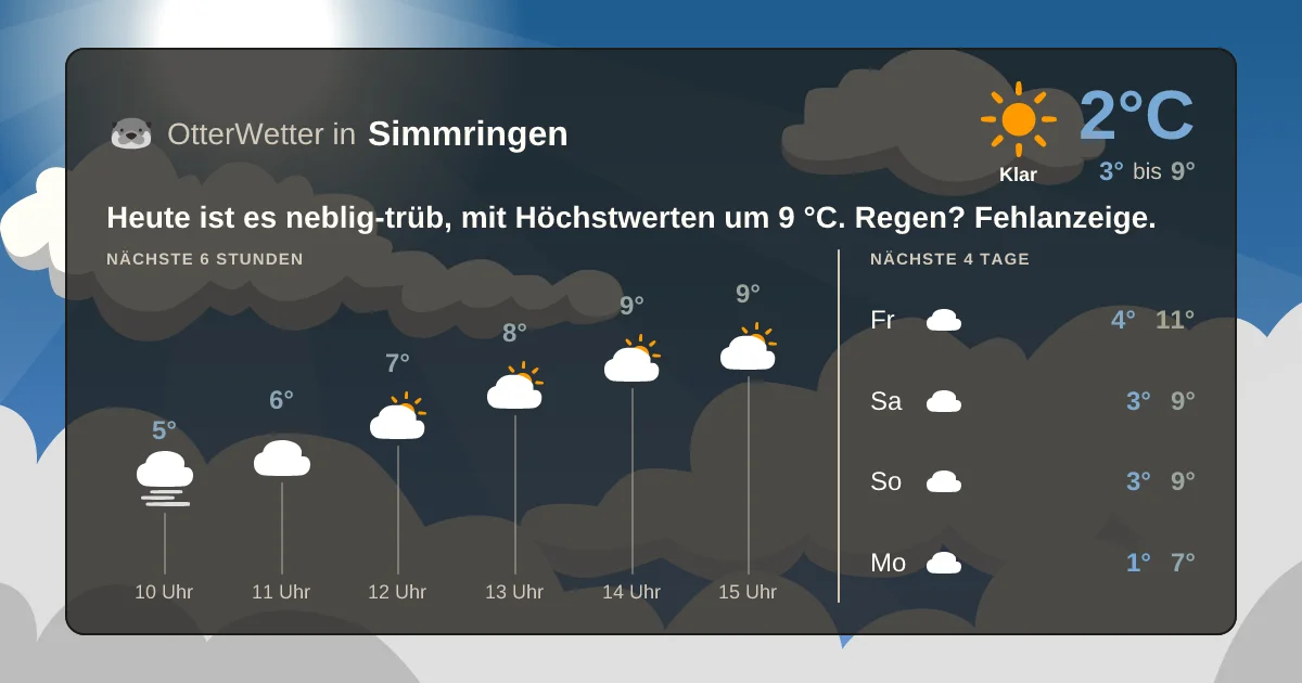 Widget-Vorschau für Simmringen Wetter-Widget-Vorschau mit Vorhersagedaten für Simmringen