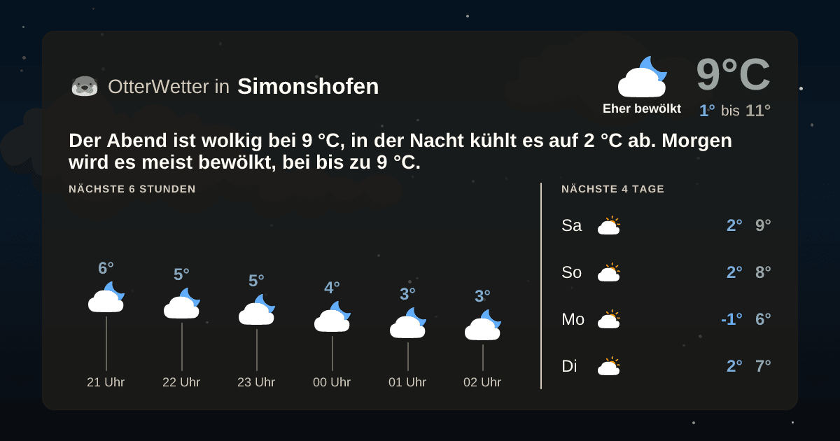 OtterWetter-Widget Simonshofen