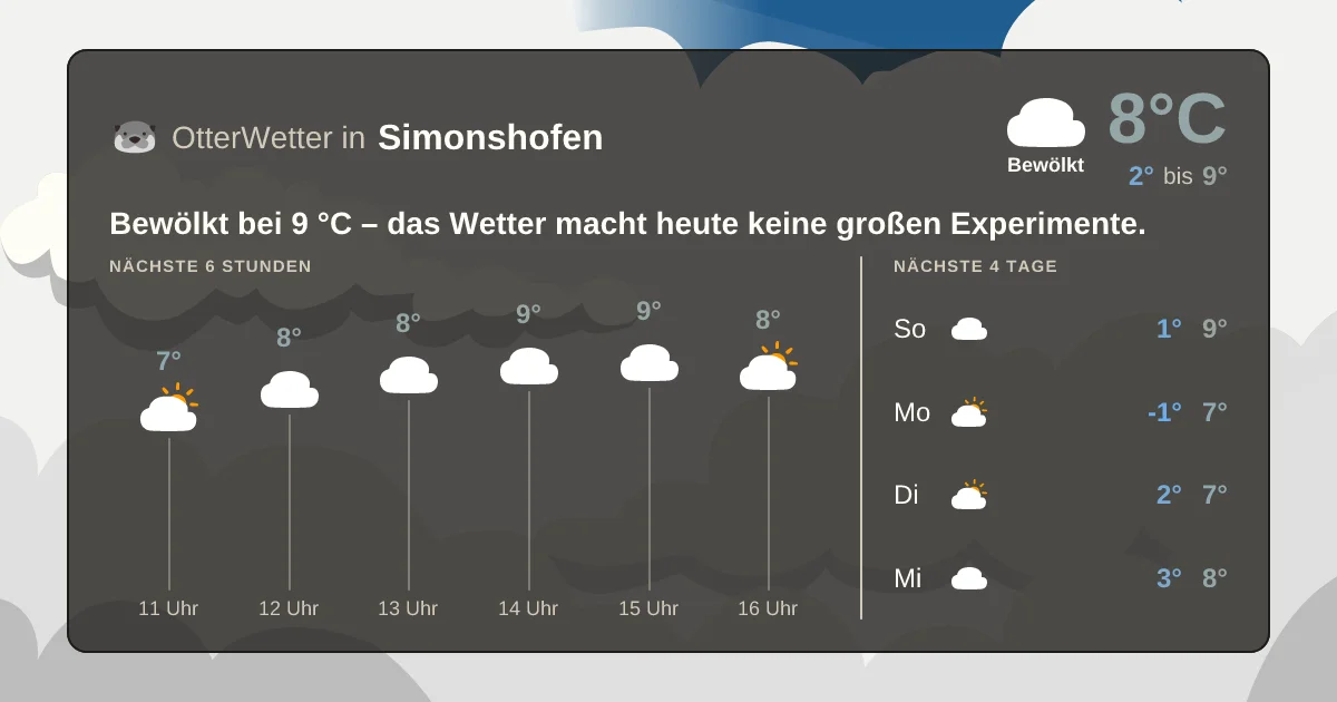 Wetter-Widget-Vorschau mit Vorhersagedaten für Simonshofen
