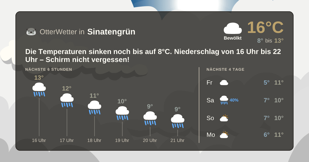 Wetter-Widget-Vorschau mit Vorhersagedaten für Sinatengrün