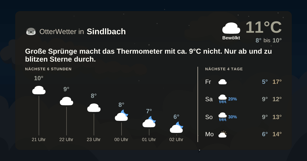 OtterWetter-Widget Sindlbach