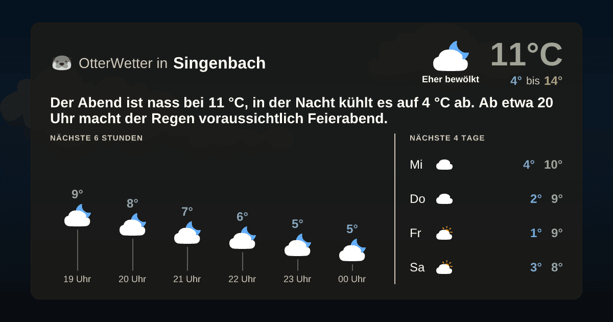 OtterWetter-Widget Singenbach