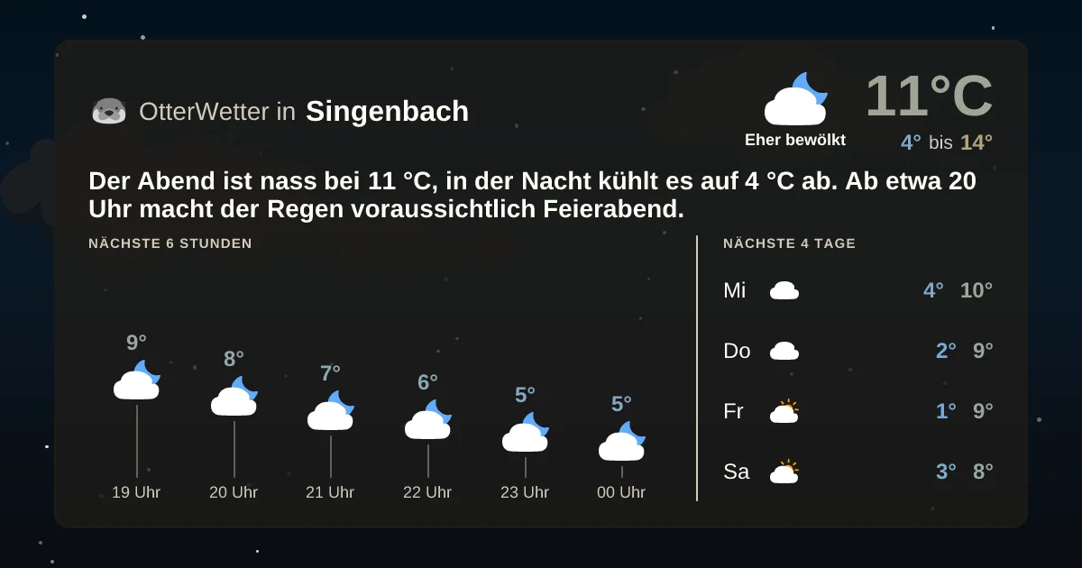 Widget-Vorschau für Singenbach Wetter-Widget-Vorschau mit Vorhersagedaten für Singenbach