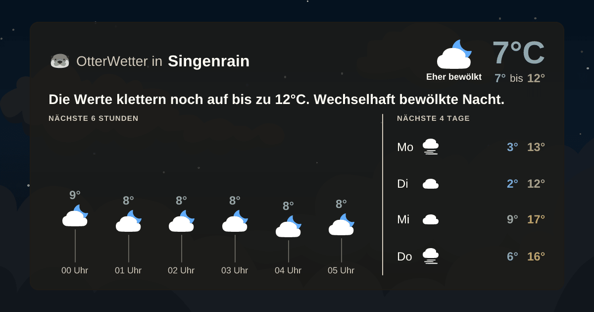 Widget-Vorschau für Singenrain Wetter-Widget-Vorschau mit Vorhersagedaten für Singenrain