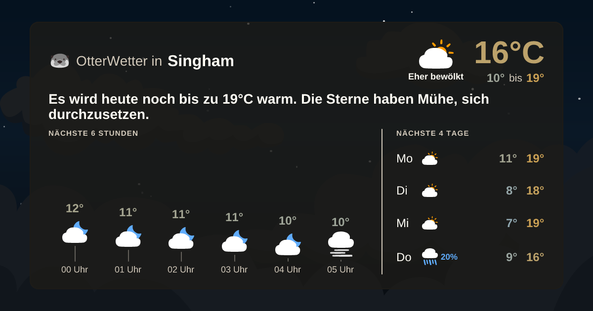 OtterWetter-Widget Singham