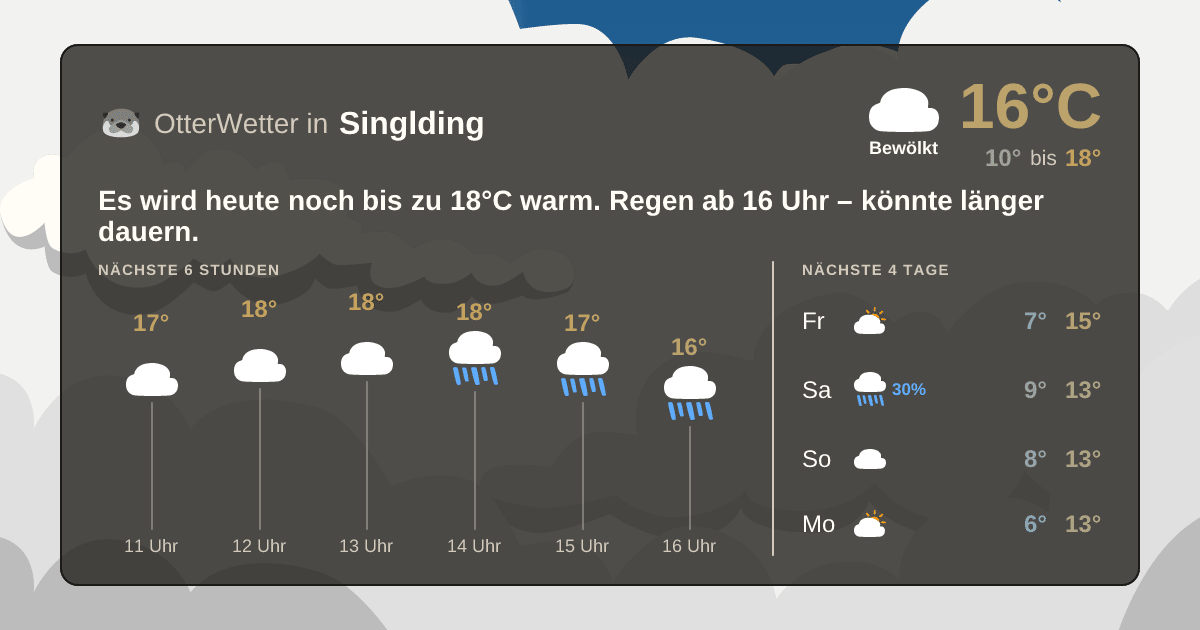 Wetter-Widget-Vorschau mit Vorhersagedaten für Singlding