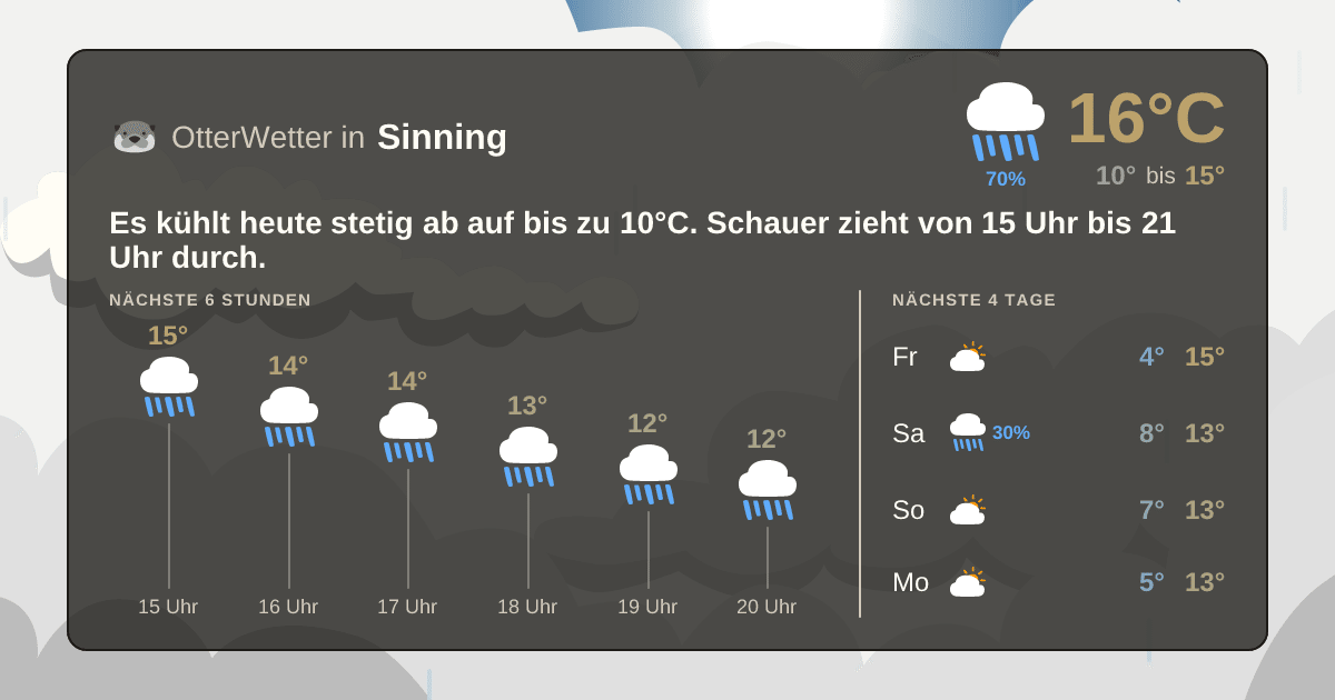 Wetter-Widget-Vorschau mit Vorhersagedaten für Sinning