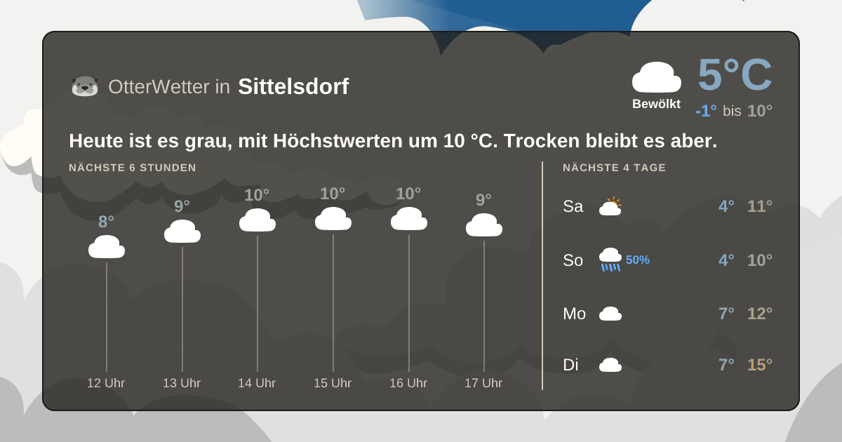 OtterWetter-Widget Sittelsdorf