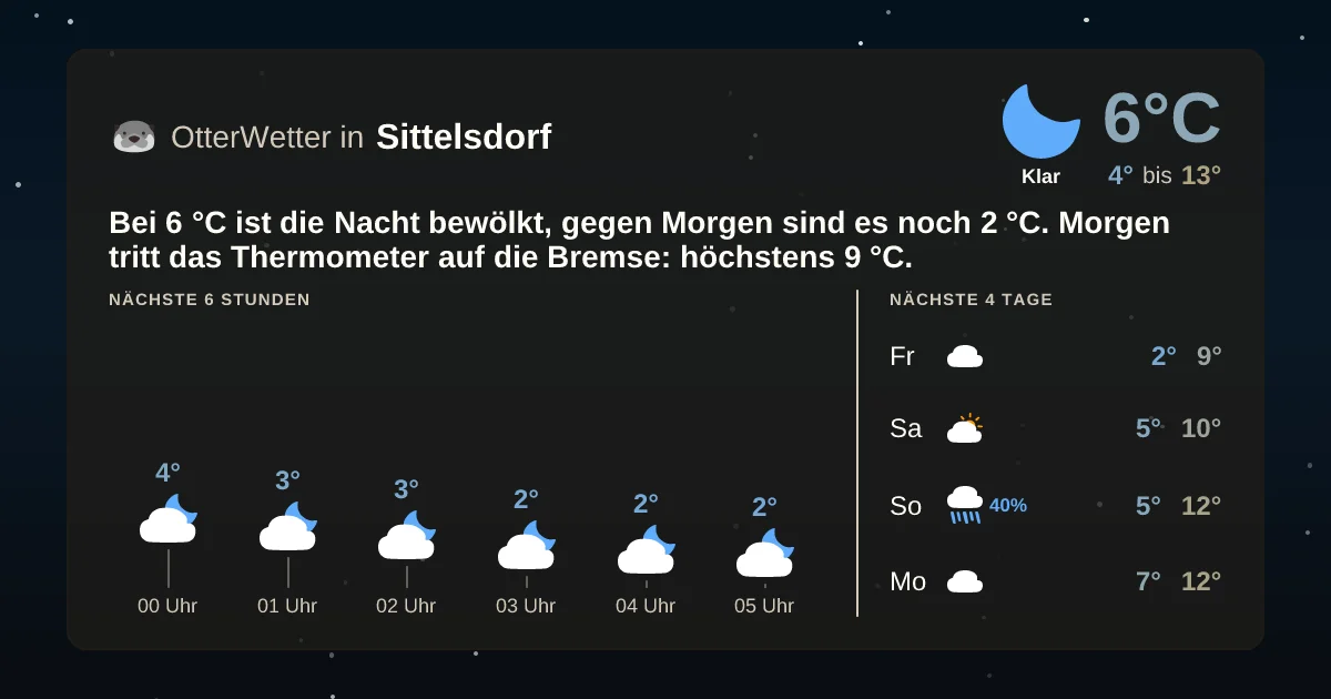 Wetter-Widget-Vorschau mit Vorhersagedaten für Sittelsdorf