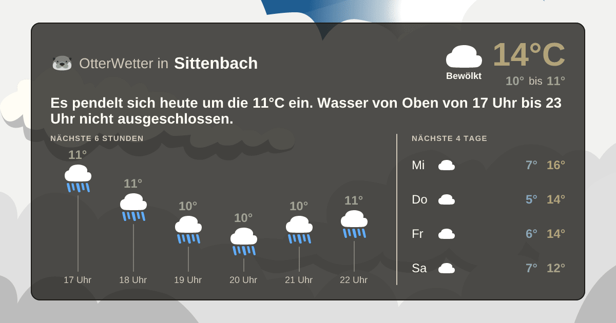 OtterWetter-Widget Sittenbach