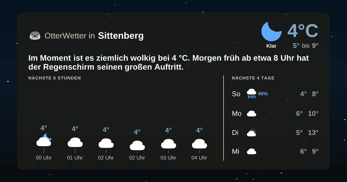 OtterWetter-Widget Sittenberg