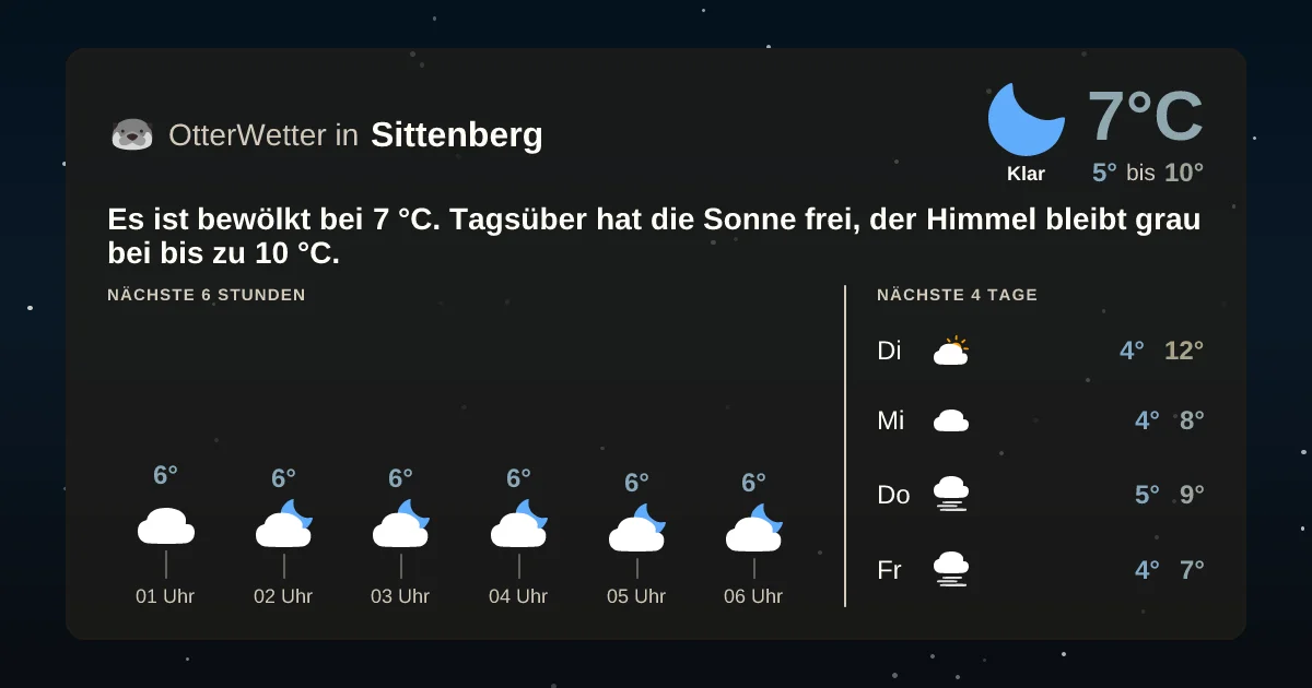 Widget-Vorschau für Sittenberg Wetter-Widget-Vorschau mit Vorhersagedaten für Sittenberg
