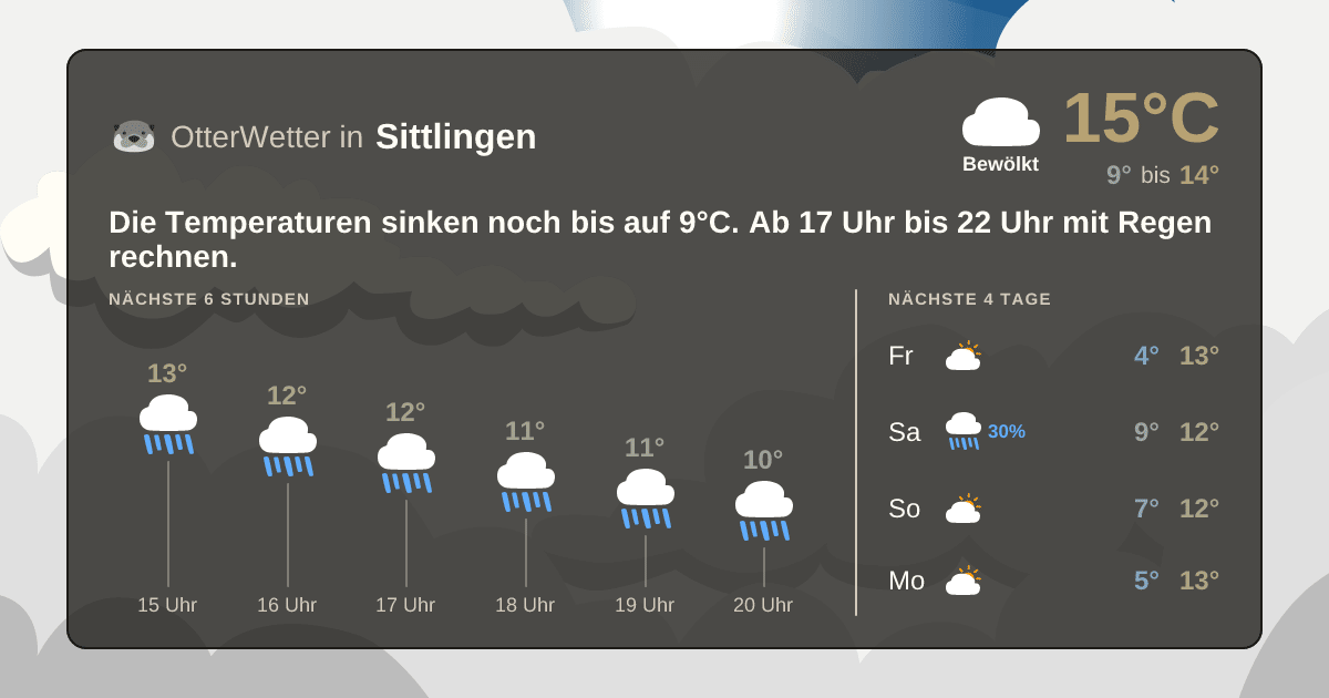 Widget-Vorschau für Sittlingen Wetter-Widget-Vorschau mit Vorhersagedaten für Sittlingen