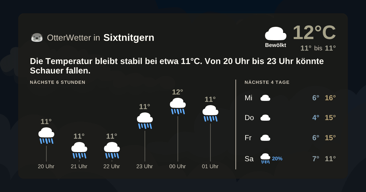 OtterWetter-Widget Sixtnitgern