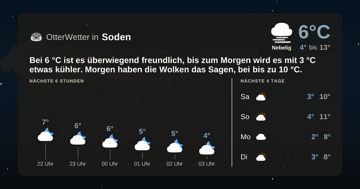 OtterWetter-Widget Soden