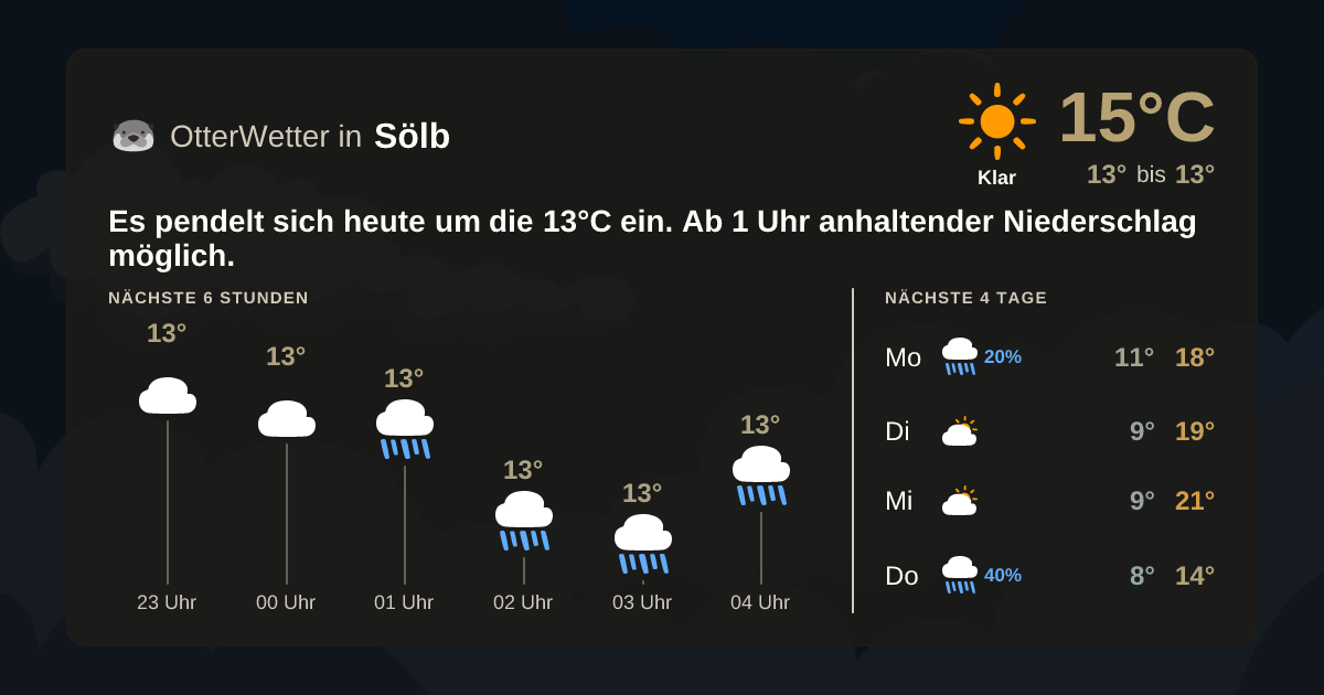 OtterWetter-Widget Sölb