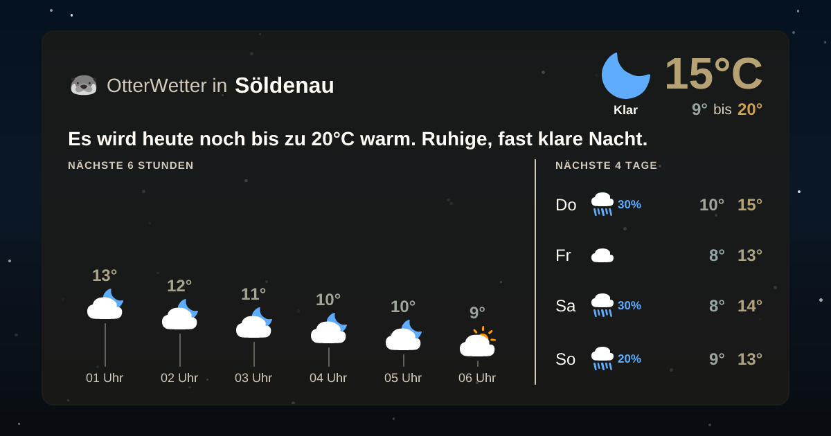 OtterWetter-Widget Söldenau