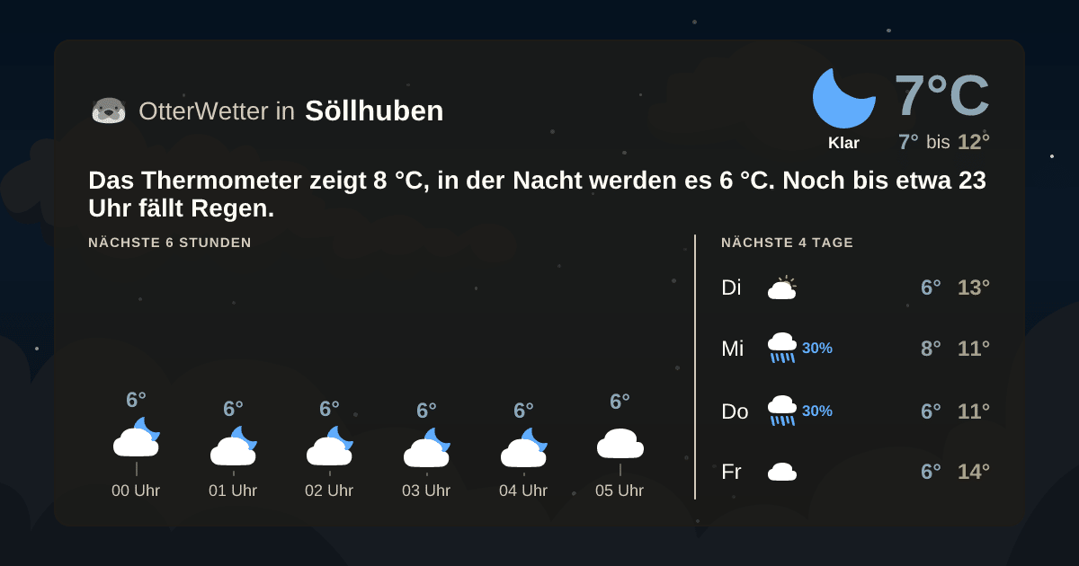 Widget-Vorschau für Söllhuben Wetter-Widget-Vorschau mit Vorhersagedaten für Söllhuben