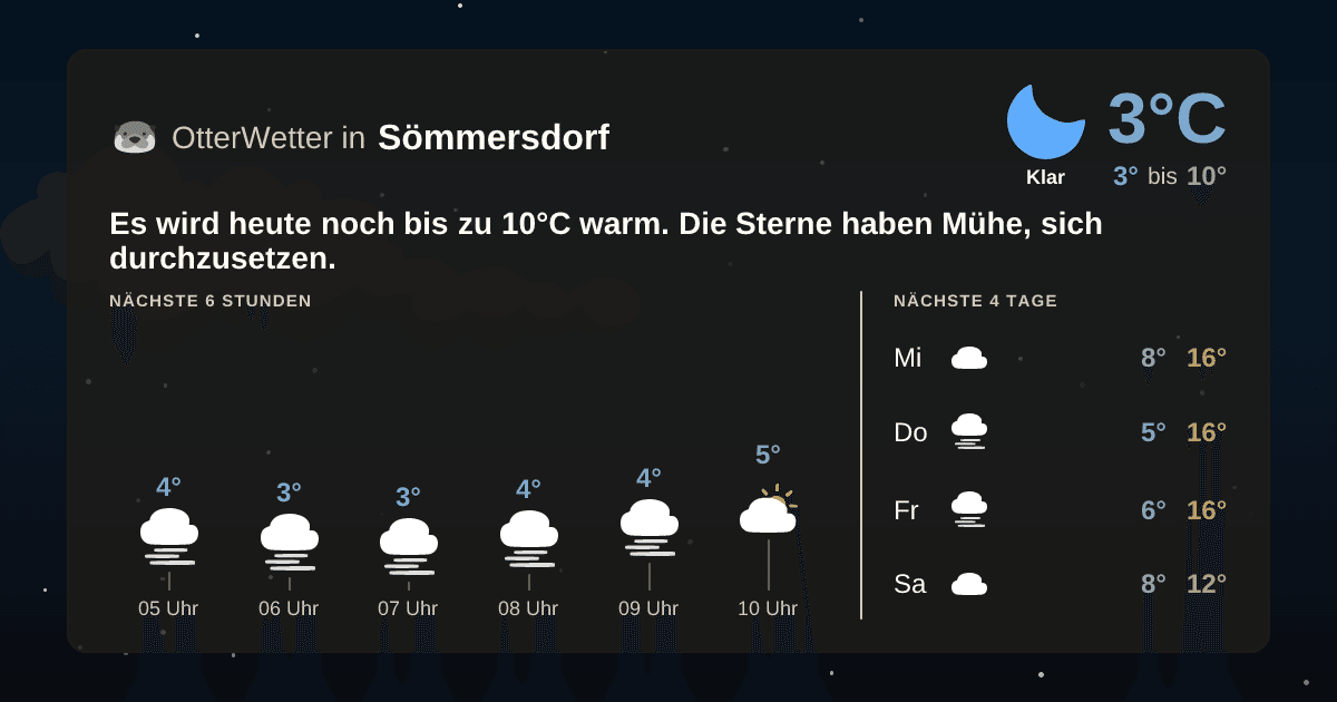 Wetter-Widget-Vorschau mit Vorhersagedaten für Sömmersdorf