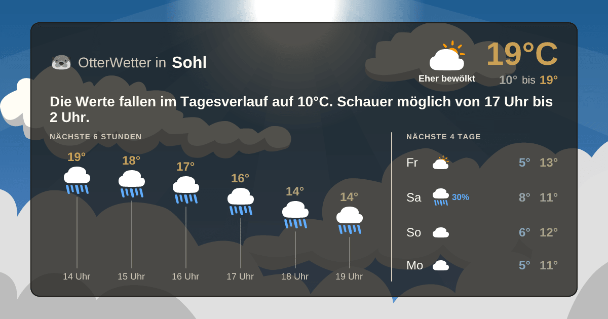 Widget-Vorschau für Sohl Wetter-Widget-Vorschau mit Vorhersagedaten für Sohl