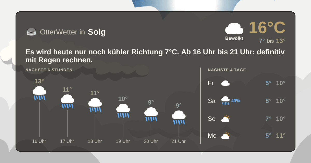 Wetter-Widget-Vorschau mit Vorhersagedaten für Solg