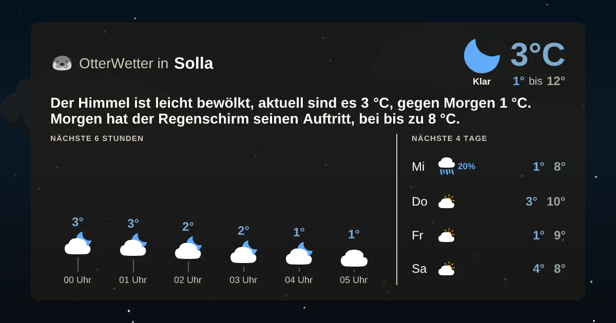 Widget-Vorschau für Solla Wetter-Widget-Vorschau mit Vorhersagedaten für Solla