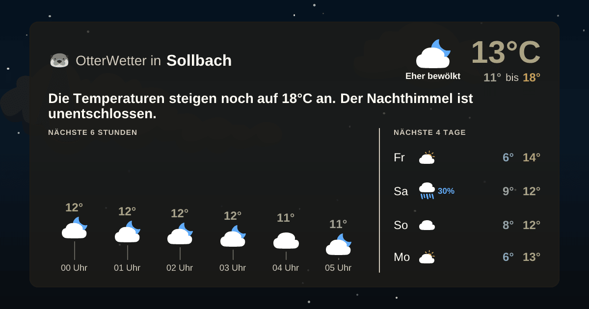OtterWetter-Widget Sollbach