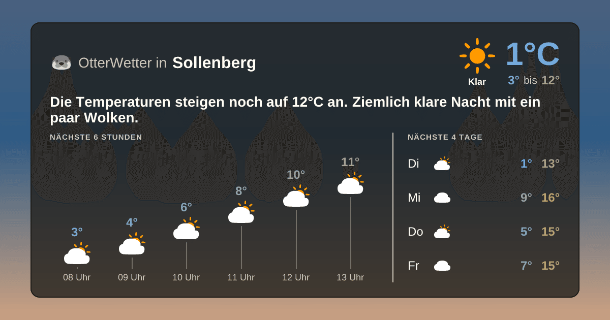 Wetter-Widget-Vorschau mit Vorhersagedaten für Sollenberg