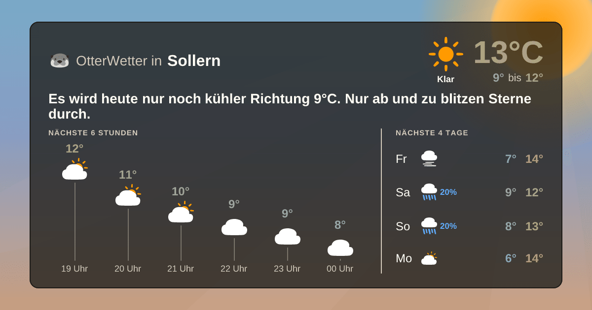 OtterWetter-Widget Sollern