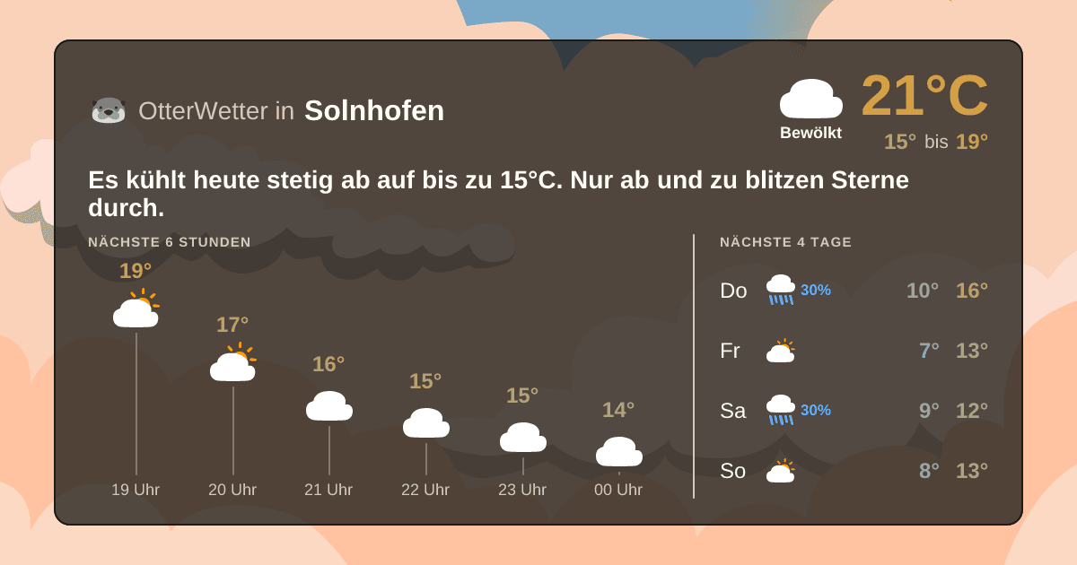 Wetter-Widget-Vorschau mit Vorhersagedaten für Solnhofen