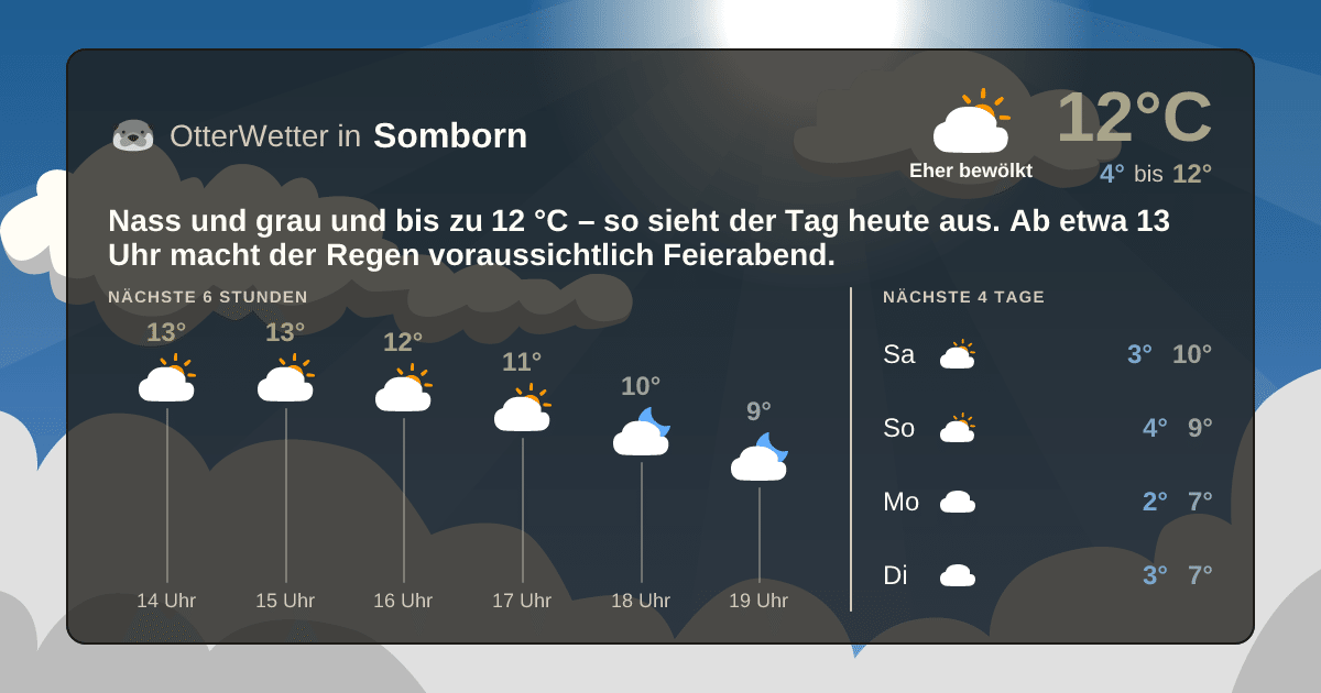 OtterWetter-Widget Somborn