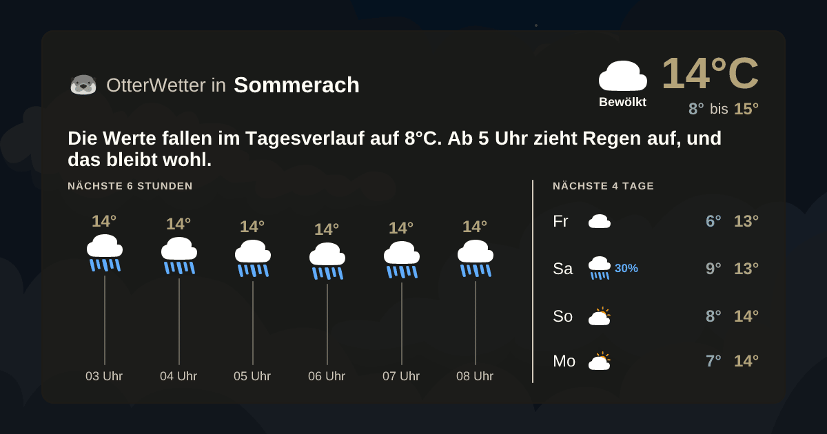 Widget-Vorschau für Sommerach Wetter-Widget-Vorschau mit Vorhersagedaten für Sommerach