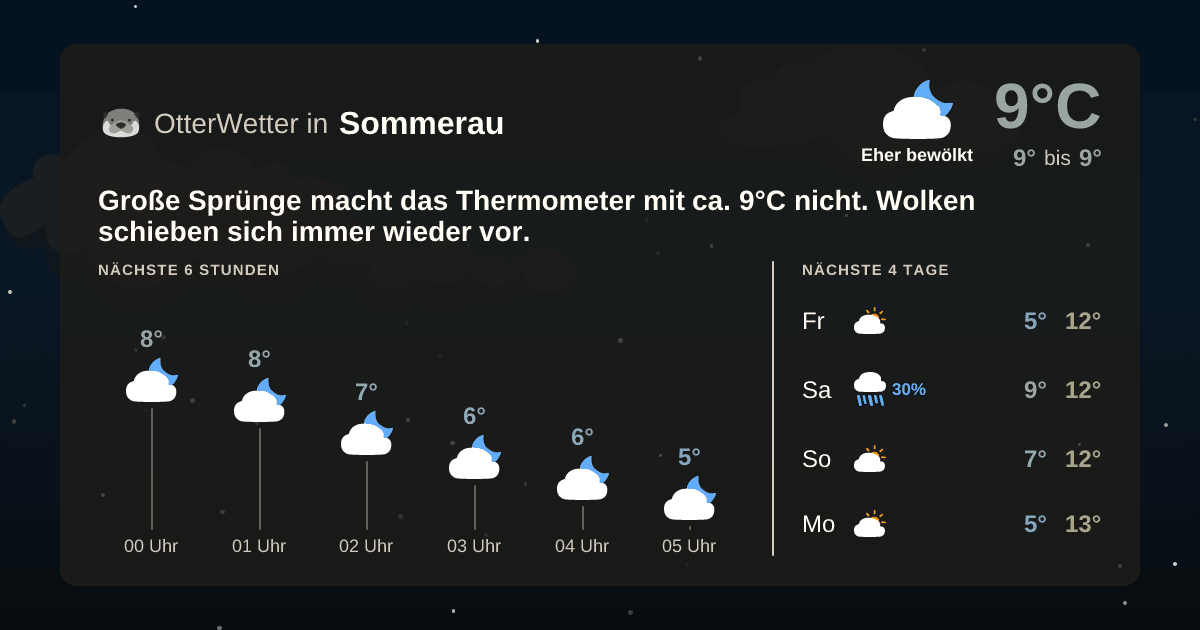 Widget-Vorschau für Sommerau Wetter-Widget-Vorschau mit Vorhersagedaten für Sommerau