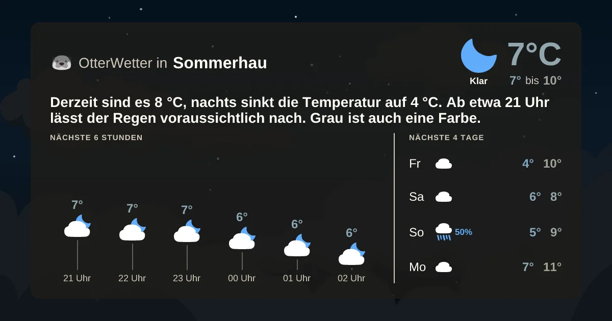 Widget-Vorschau für Sommerhau Wetter-Widget-Vorschau mit Vorhersagedaten für Sommerhau